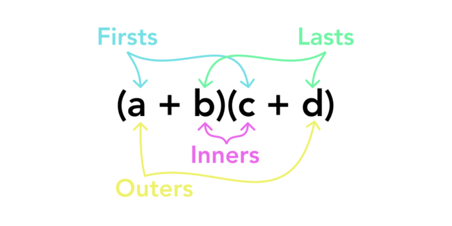 Don’t FOIL, learn the distributive property instead